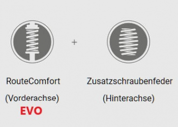 Goldschmitt CamperPLUS+ EVO Basic