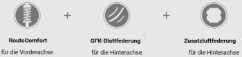 Goldschmitt CamperPLUS Comfort