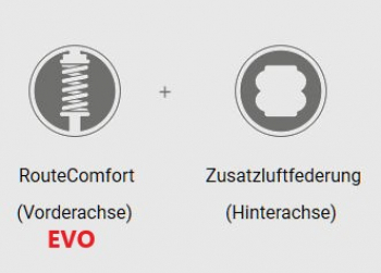 Goldschmitt CamperPLUS+ EVO Smart
