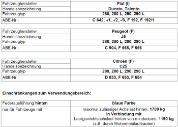 Zusatzschraubenfedern für die Hinterachse für Ducato 280/290