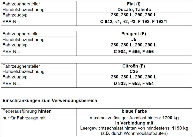 Zusatzschraubenfedern für die Hinterachse für Ducato 280/290